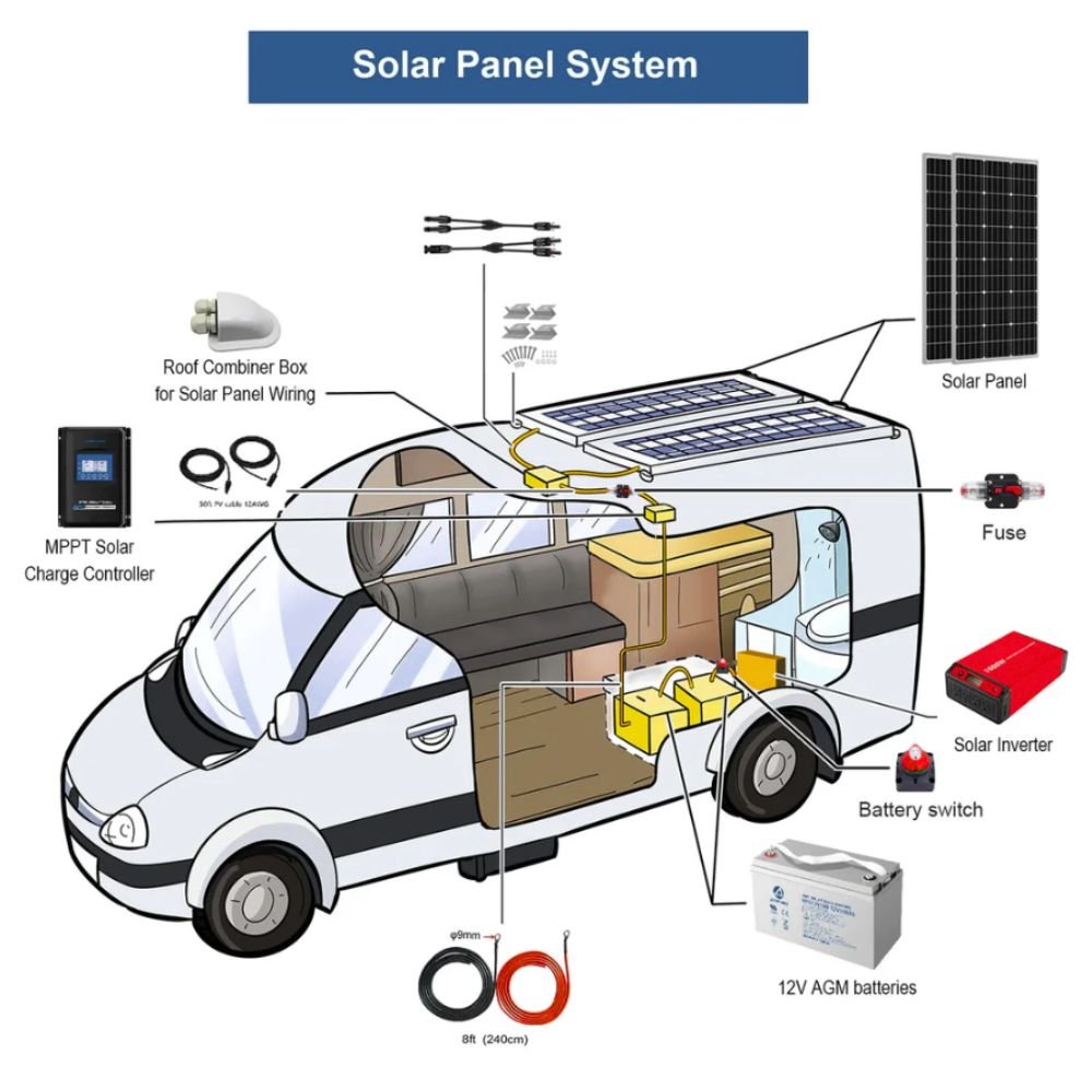 A full diagram of RV Solar Panel Kits with Battery