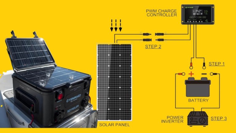 Best rated solar battery chargers for car, RV, and boat maintenance shown in various outdoor settings