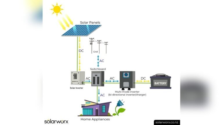 do you need an inverter for solar panels.jpg