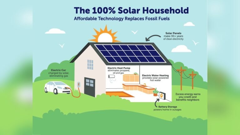 how many houses can a solar panel power.jpg
