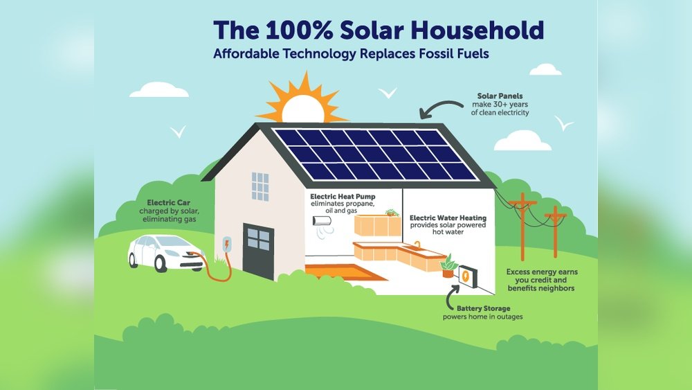 how many houses can a solar panel power.jpg