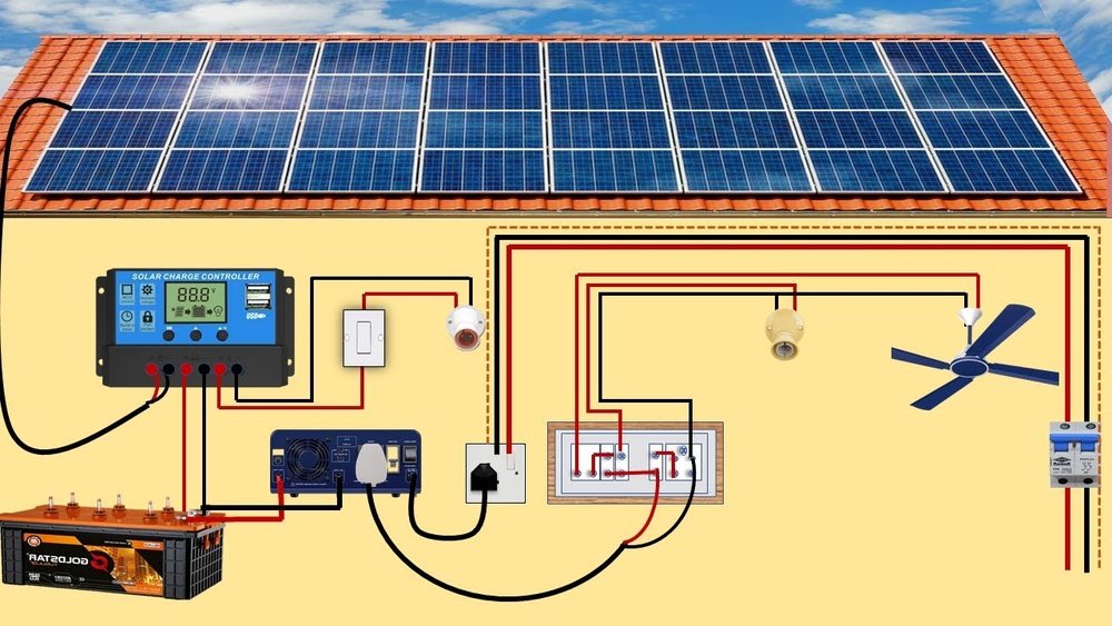 how to connect solar panels to house electricity.jpg