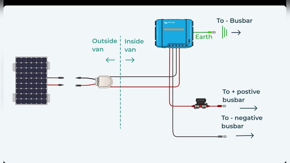 how to install solar panels on a motorhome.jpg