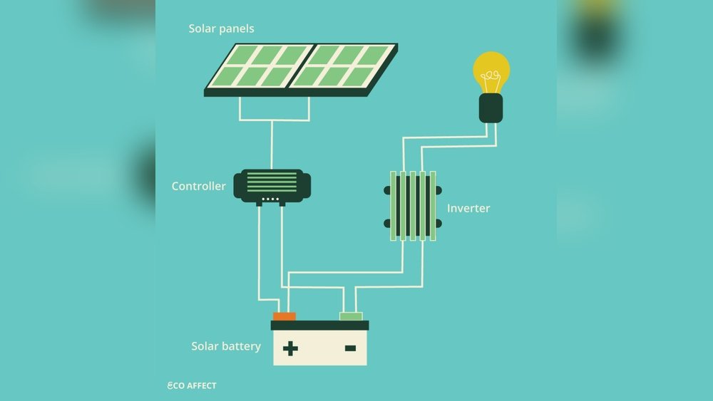 how to store power from solar panels.jpg